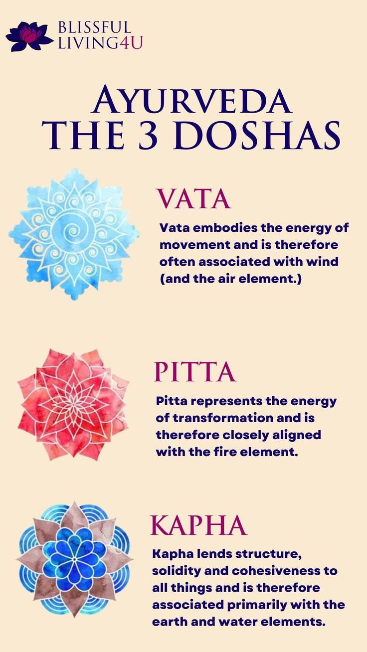 Ayurveda and the 3 Doshas in 2022 | Ayurveda, Holistic health, Holistic