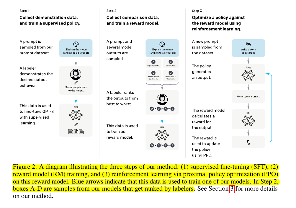https://arxiv.org/pdf/2203.02155 https://arxiv.org/pdf/2203.02155