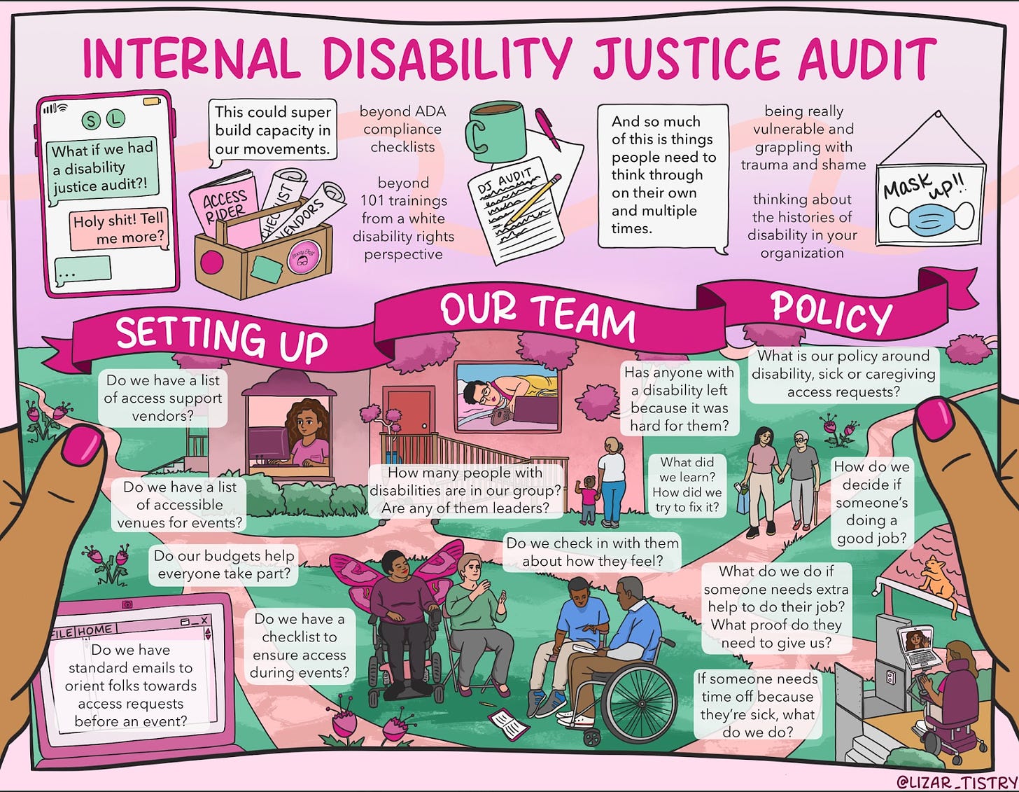 Two brown skin hands with pink nail polish hold a sheet of paper. At the top  pink text reads “Internal Disability Justice Audit.” Directly below on the left is a pink cell phone with text messages reading “What if we had a disability justice audit?!” “Holy shit! Tell me more?” “…” To the right is a toolbox with a Stacey Fest sticker and holding papers labeled “Access Rider,” “Checklist,” and “Vendors.” A speech bubble reads “This could super build capacity in our movements.” More text reads “beyond ADA compliance checklists” and “beyond 101 trainings from a white disability rights perspective.” To the right is a mug with coffee and a pen and paper that says “DJ Audit.” A speech bubble reads “And so much of this is things people need to think through on their own ard multiple times.” More text reads “being really vulnerable and grappling with trauma and shame” and “thinking about the histones of disability in your organization.” To the right is a sign that says “Mask up!” In the middle of the page, pink banners with white text read “setting up,” “our team,” and “policy.” The bottom half of the paper has a grassy scene with a path, flowers, houses, and people with different access supports including wheelchairs, a cane, a platform lift, ramp, computers, and tracheostomy tube. Blocks of text read: “Do we have a list of access support vendors?,” “Do we have a list of accessible venues for events?,” “Do our budgets help everyone take part?,” “Do we have standard emails orienting folks towards access requests before an event?,” “Do we have a checklist to ensure access during events?,” “How many people with disabilities are in our group? Are any of them leaders? Do we check in with them about how they feel?,” “Has anyone with a disability left because it was hard for them? What did we learn? How did we try to fix it?,” “What is our policy around disability, sick or caregiving access requests?,” “How do we decide if someone’s doing a good job?,” “What do we do if someone needs extra help to do their job? What proof do they need to give us?,” and “If someone needs time off because they’re sick, what do we do?”