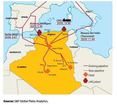 Escalating rivalry between Algeria and Morocco closes the Maghreb-Europe  pipeline