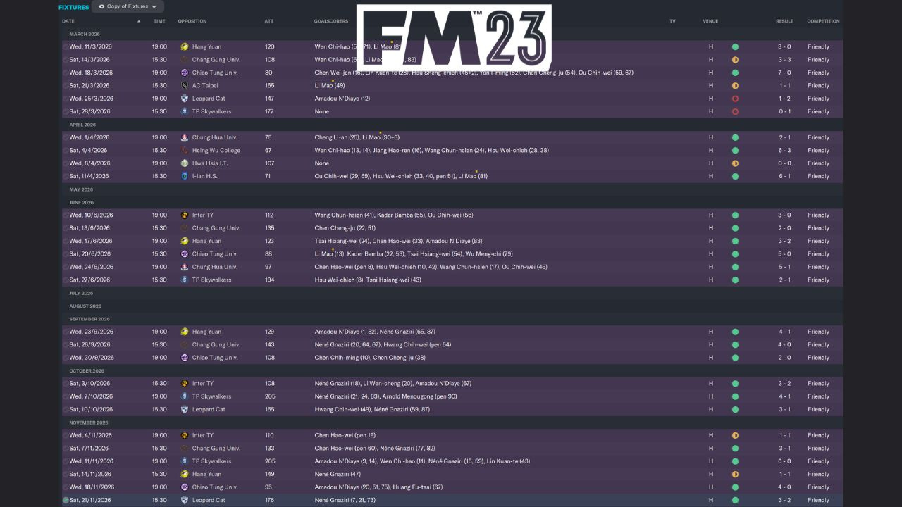 Football Manager 2023 Tips