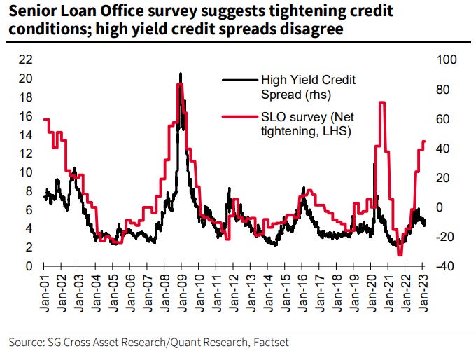 relates to The Hidden Message in Credit Spreads