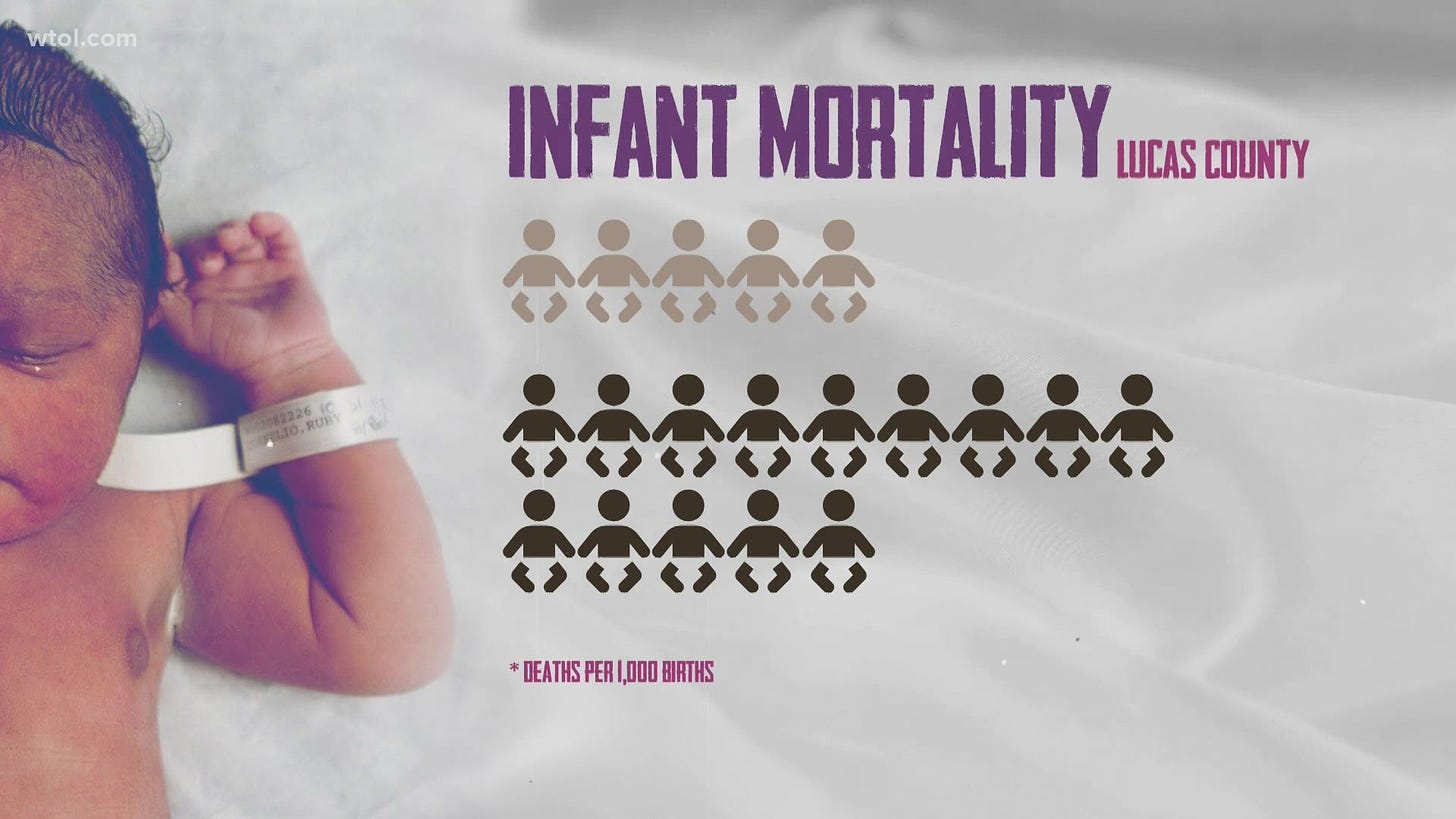 What is the infant mortality rate in Lucas County? | wtol.com