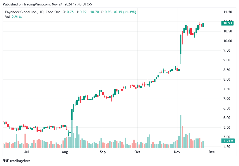 TradingView chart TradingView chart