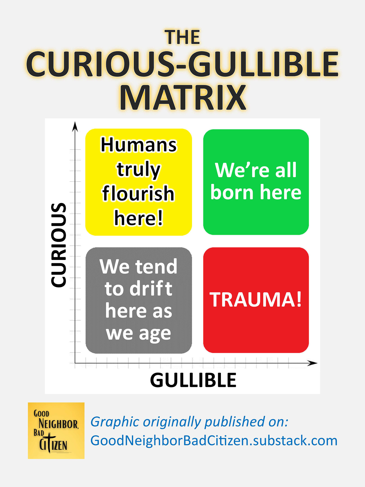 The Curious-Gullible Matrix has Curious on the vertical axis and Gullible on the horizontal axis.  The bottom left corner is the lowest value, with the values increasing as you move up and to the right. The Top Right quadrant is high curious and high gullible.  This quadrant is labeled, "We're all born here." The Bottom Left quadrant is low curious and low gullible.  This quadrant reads, "We tend to drift here as we age." The Bottom Right quadrant is low curious, but high gullible, and has a one-word warning:  "Trauma!" The Top Left quadrant of high curious and low gullible says, "Humans truly flourish here!" Graphic originally published on: Good Neighbor Bad Citizen dot Substack dot com.