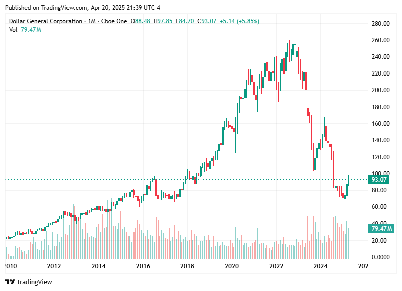 TradingView chart TradingView chart