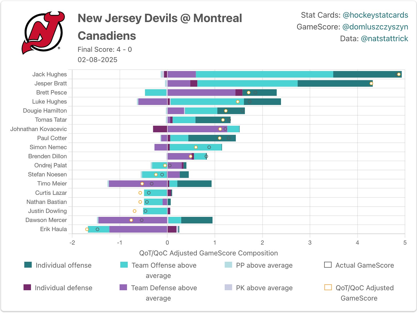 New Jersey Devils