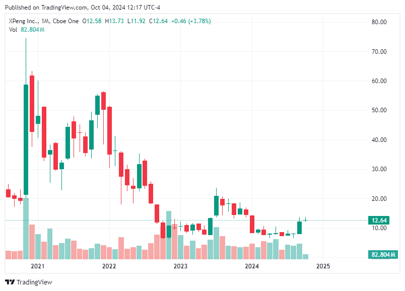 TradingView chart