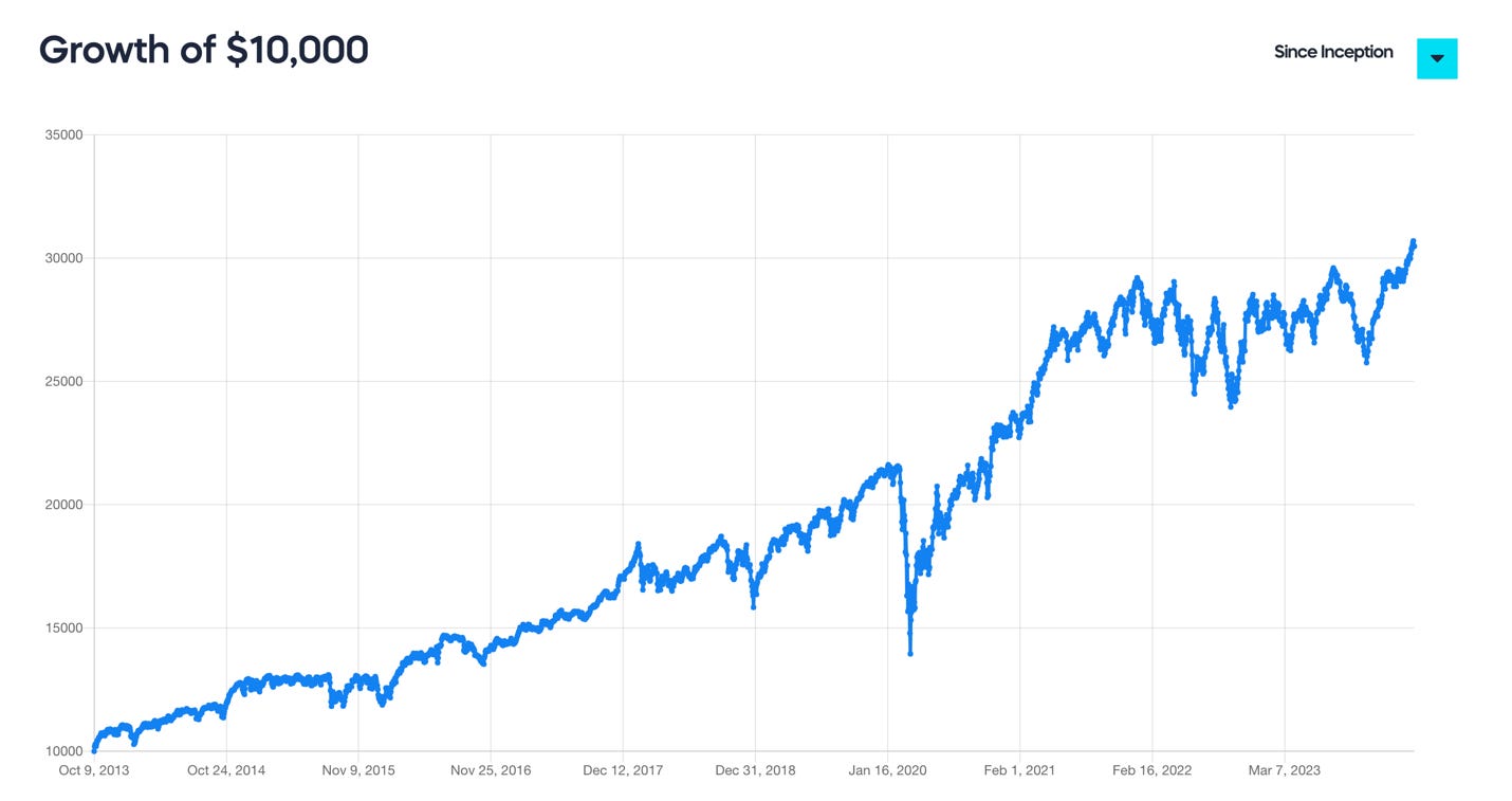 A graph of a stock market

Description automatically generated