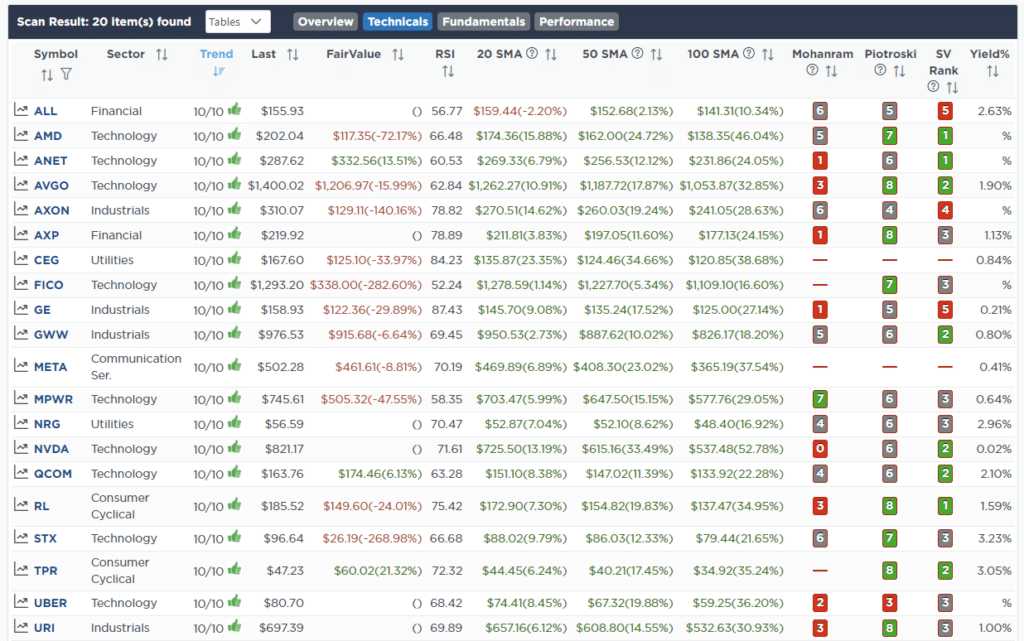 Screen RSI