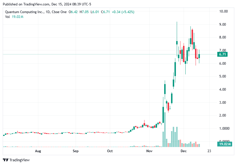 TradingView chart TradingView chart