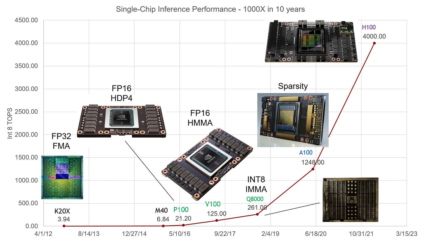 Why GPUs Are Great for AI | NVIDIA Blog