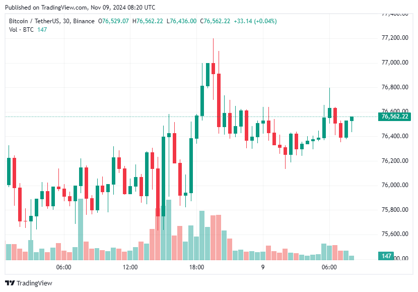 TradingView chart