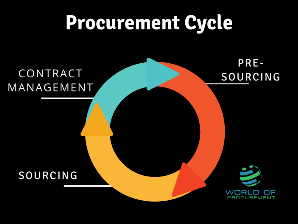 Procurement Cycle-2.png