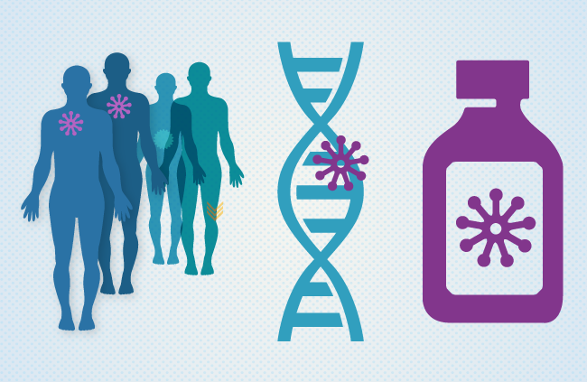 Targeted Therapy for Cancer - NCI