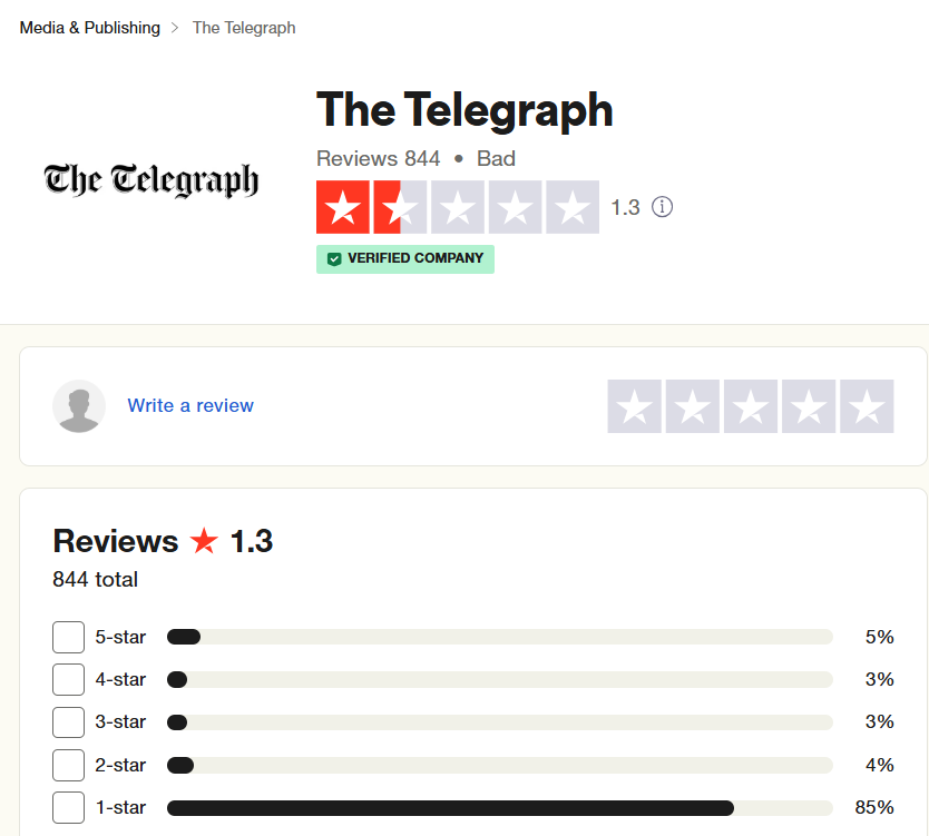 The Telegraph Trustpilot reviews