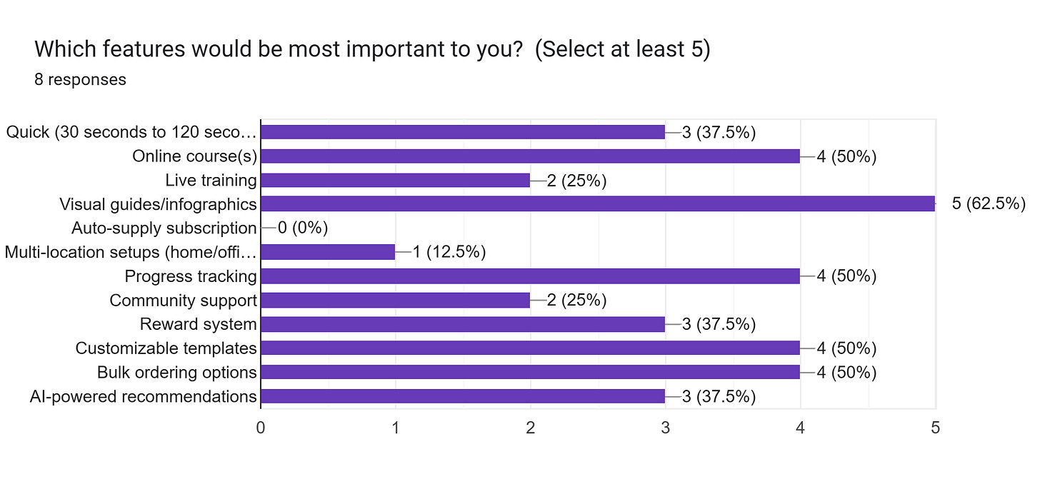 Forms response chart. Question title: Which features would be most important to you? 
(Select at least 5). Number of responses: 8 responses.