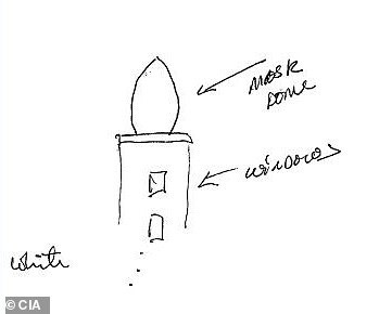 The remote viewer made this sketch of a 'white mosque' with a domed top and windows