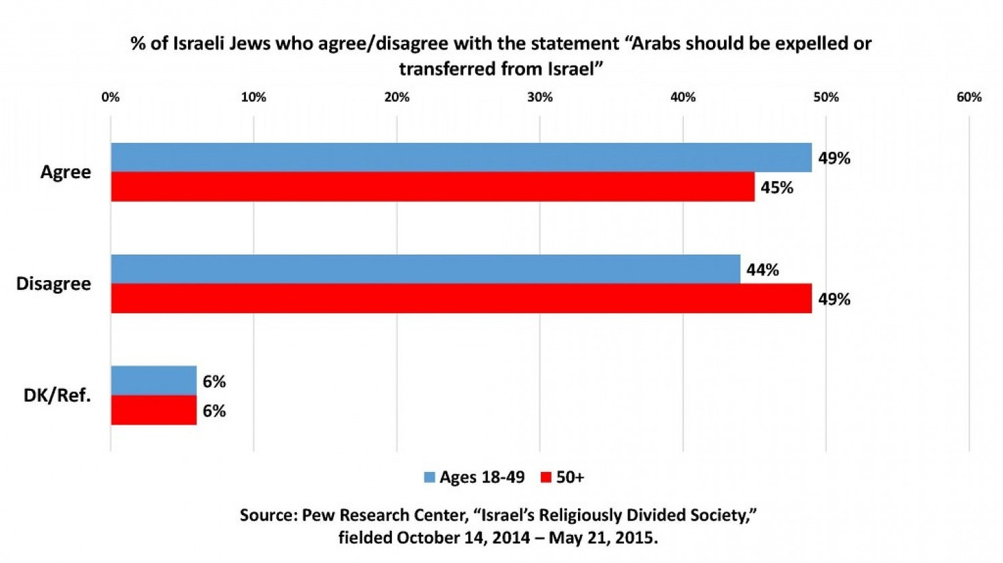 arabs_expelled_age