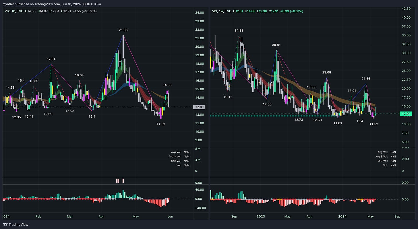 Market Trader Report | Jun 02, 2024 + Stock Watchlist