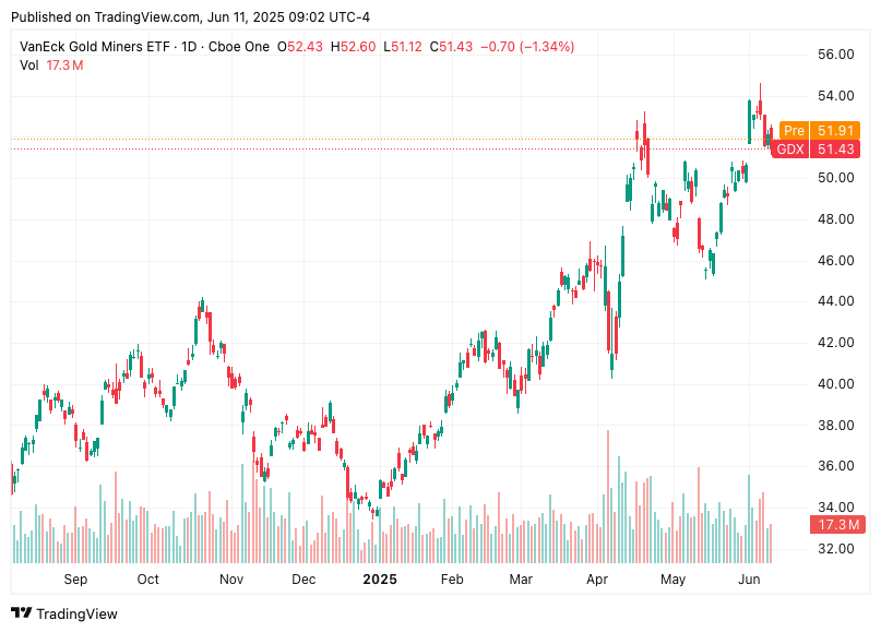 TradingView chart TradingView chart