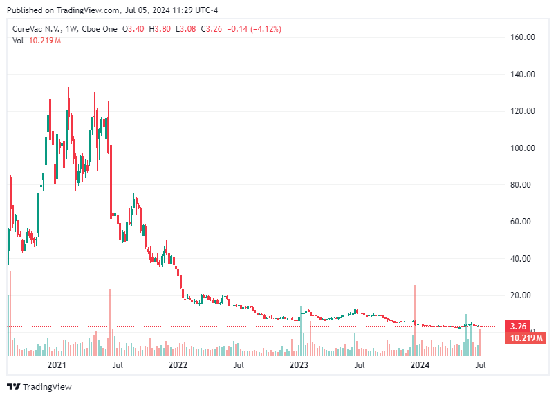 TradingView chart