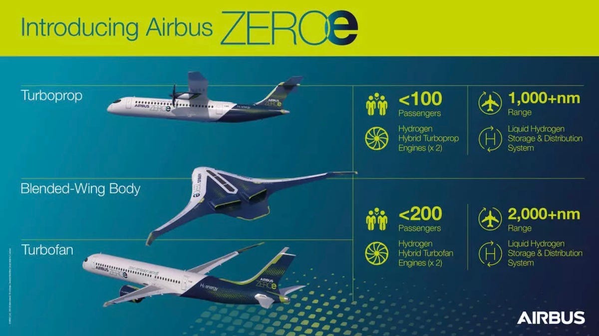 Airbus’ ZEROe concept aircraft