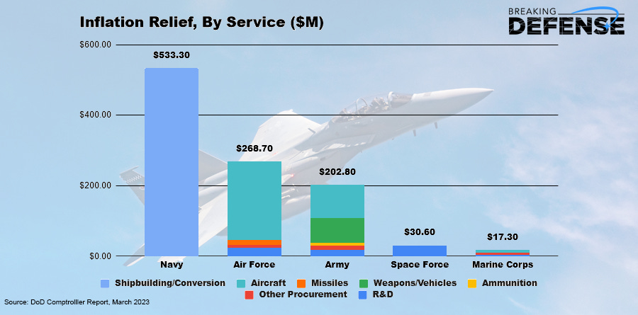 241107_inflation_chart_services