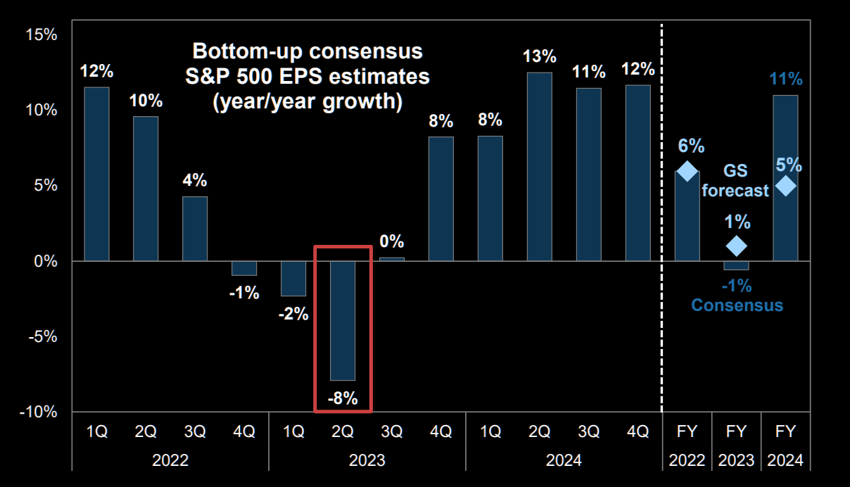 Q2 is the trough