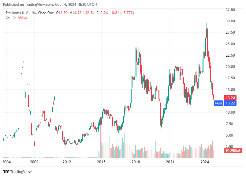 TradingView chart