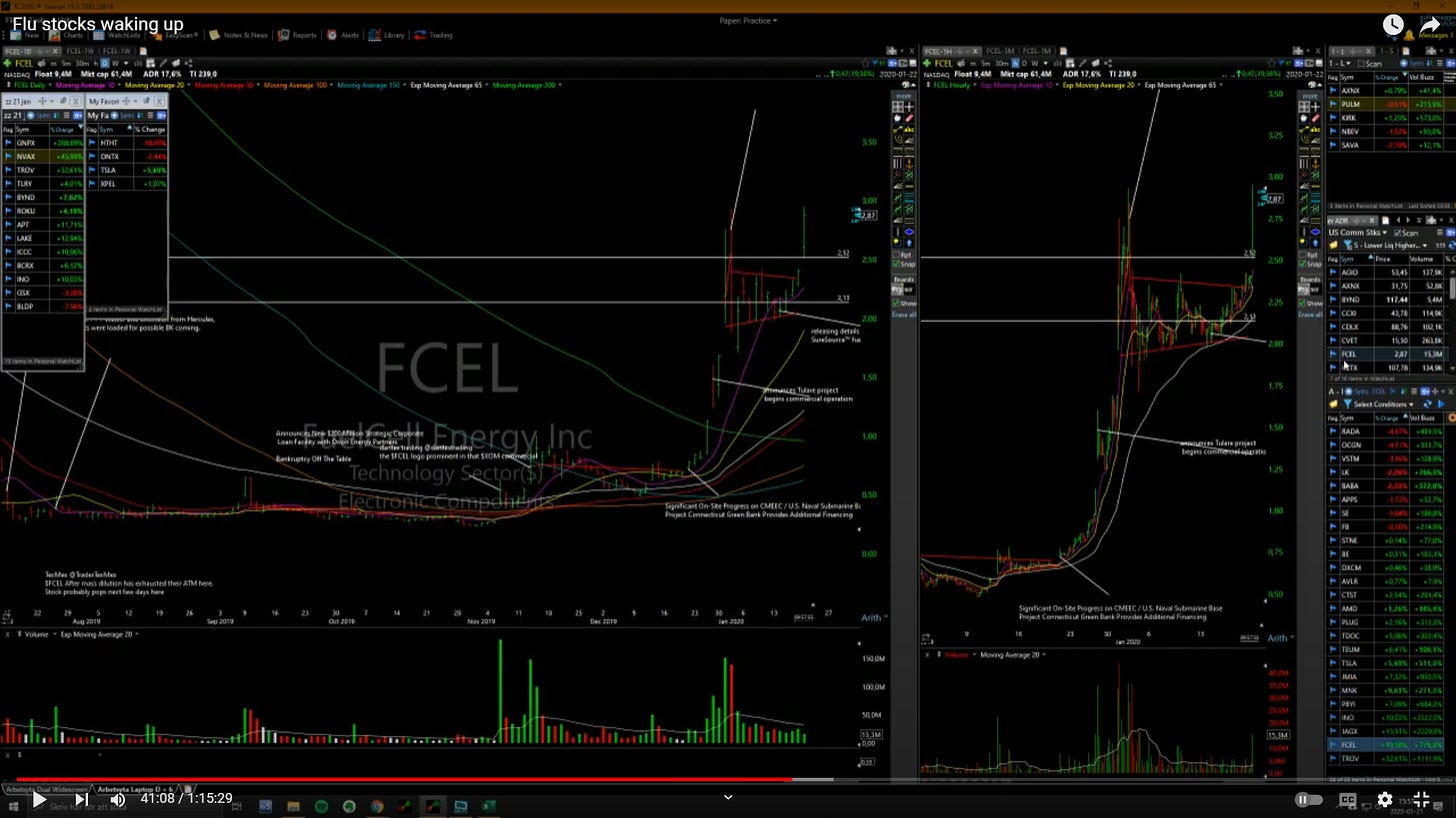 $FCEL - Daily / Hourly Chart