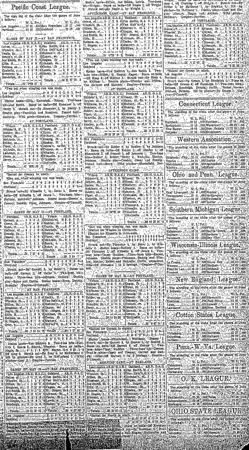 1908 The Sporting News