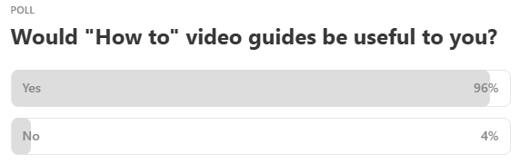 Why Try AI poll results for "How to" video guides