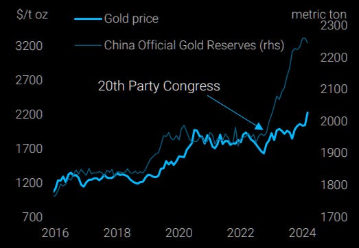 <a href="https://themarketear.com/posts/cWwhEuocaq" rel="noopener noreferrer" target="_blank">Xi's gold long...</a>