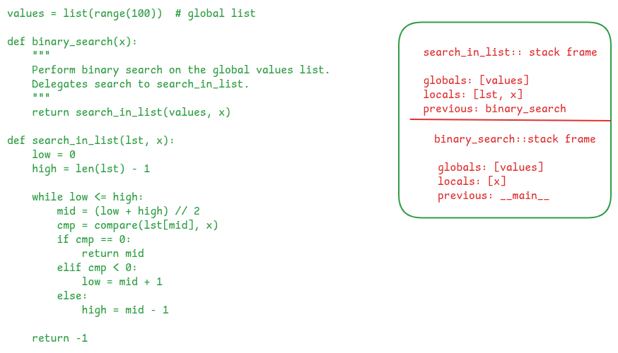 The same example continued to show an example of how a call stack is built by connecting the stack frames of caller and callee function using their previous fields. The same example continued to show an example of how a call stack is built by connecting the stack frames of caller and callee function using their previous fields.