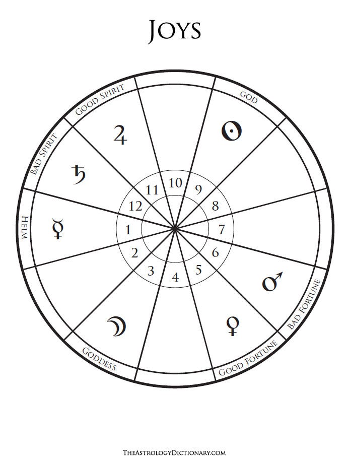 Joys - The Astrology Dictionary