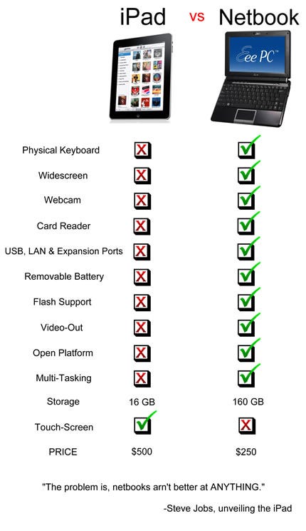 iPad Vs Netbook