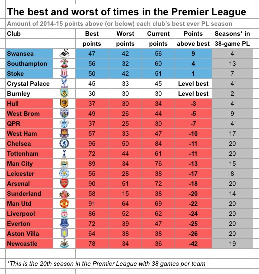 PL best and worst