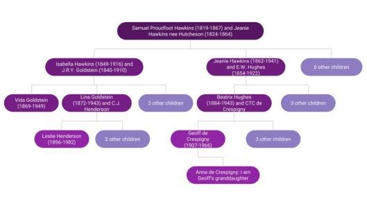 Leslie Henderson chart