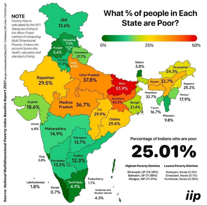 r/MapPorn - The poverty rate of States in India