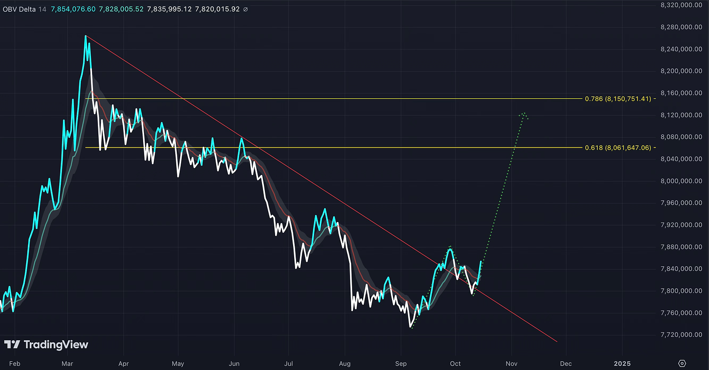 Bitcoin's Path Ahead: Analyzing the Indicators for the Next Bull Run In-Depth Market Insights and Technical Analysis to Prepare for Bitcoin’s Next Major Move