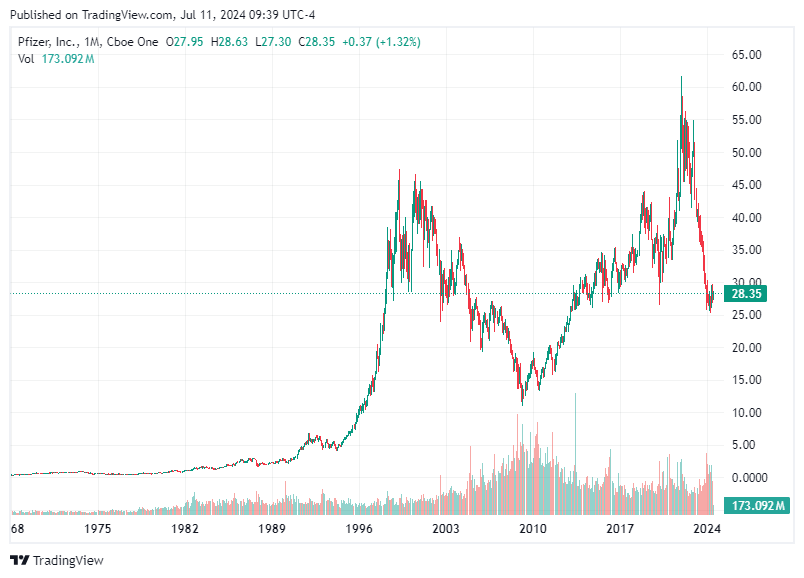 TradingView chart