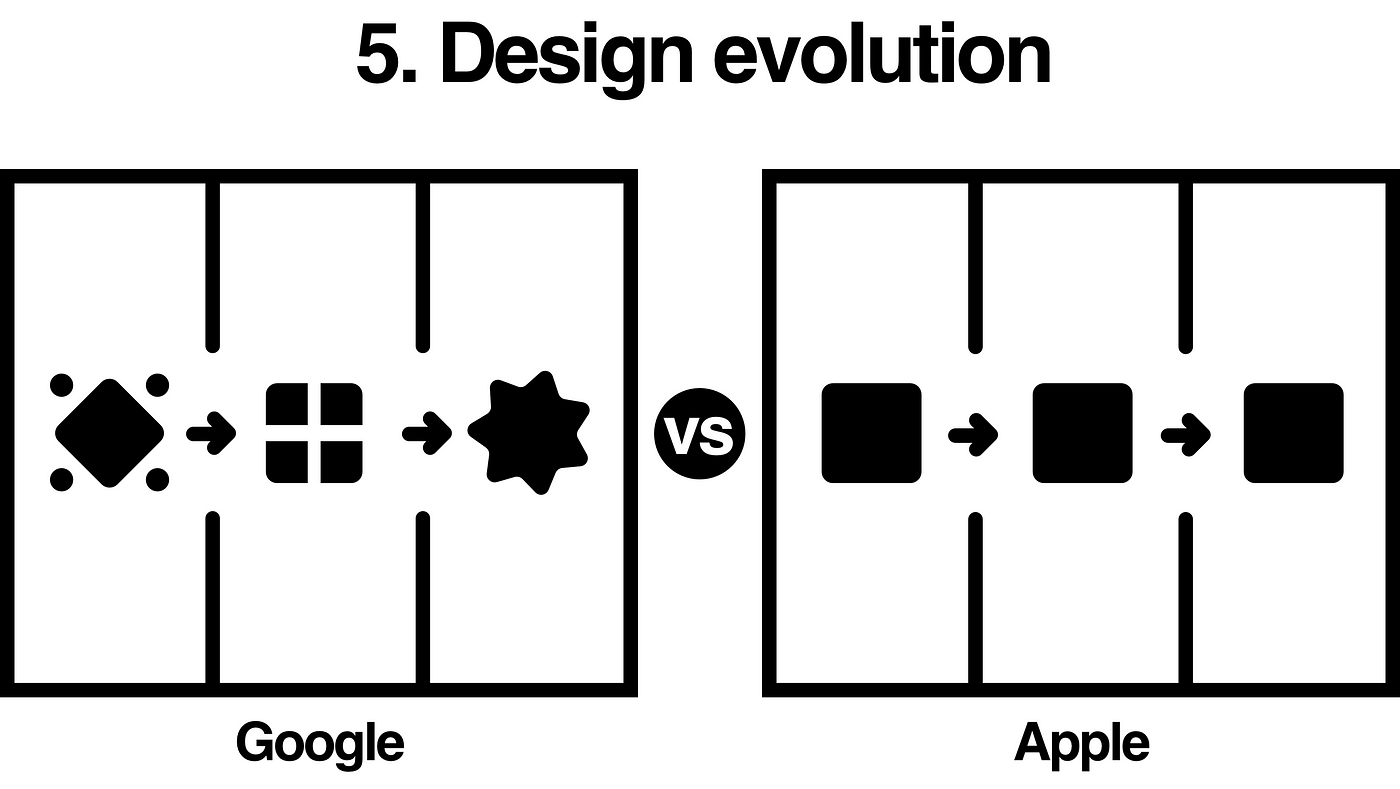 Google vs Apple: design evolution comparison