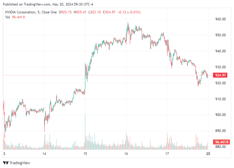 TradingView chart