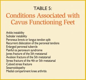 Cavus Feet Features
