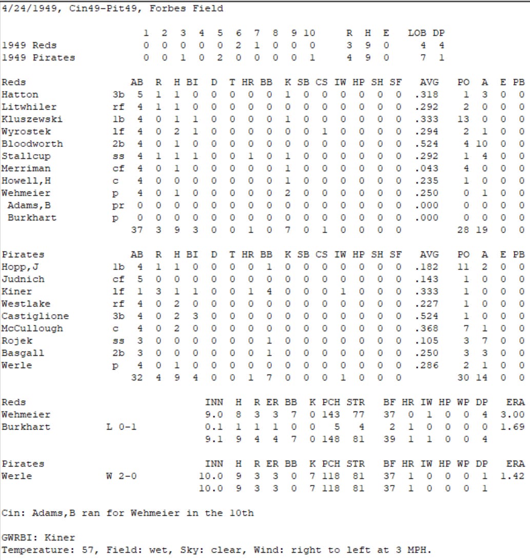 Diamond Mind Baseball Boxscore