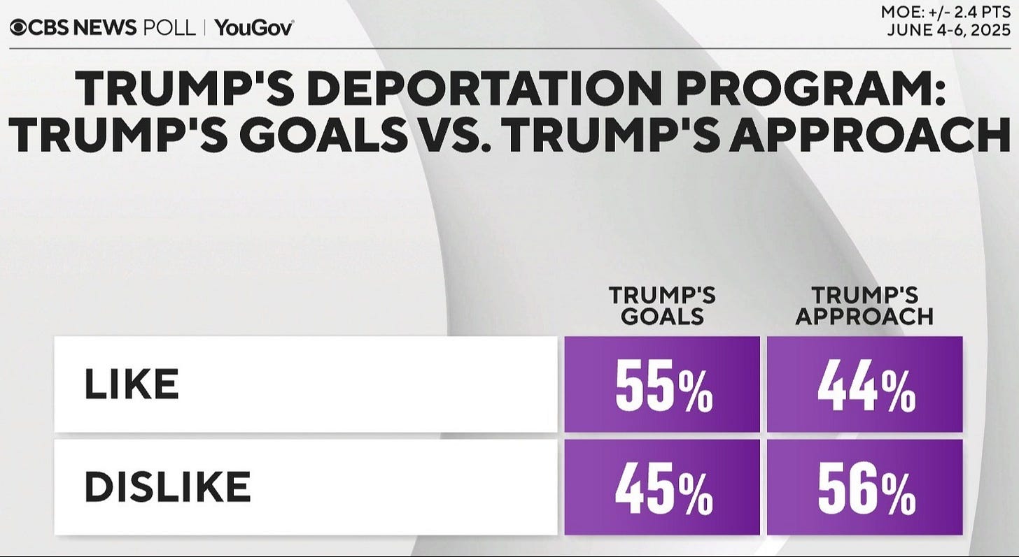 Not prioritizing arrests of illegal aliens with criminal records is hurting Trump in the polls Not prioritizing arrests of illegal aliens with criminal records is hurting Trump in the polls