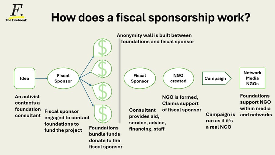 A diagram of a financial organization

AI-generated content may be incorrect.