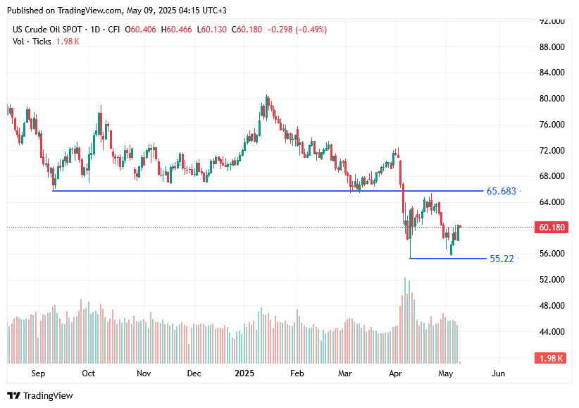 TradingView chart
