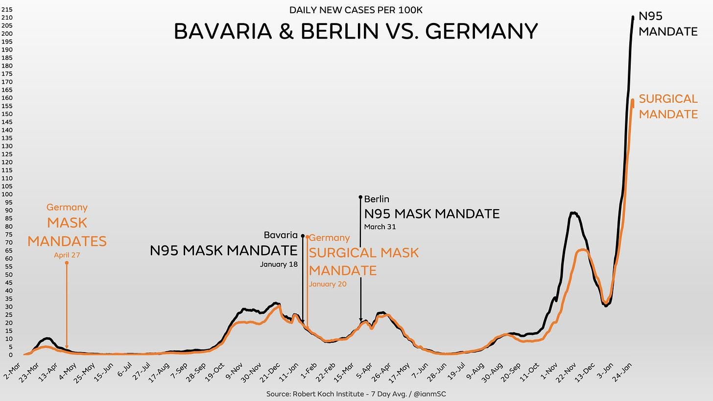 A graph showing the spread of coronavirus

Description automatically generated